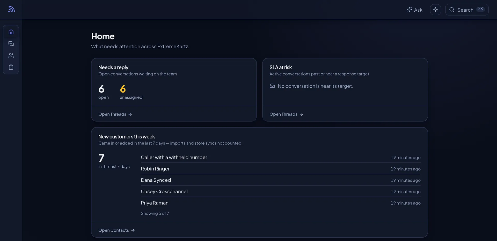 The Home dashboard: conversations needing a reply, SLA risk, and new customers this week